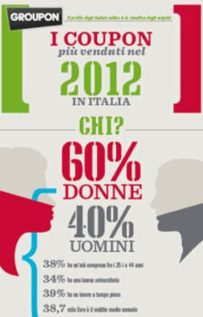 Groupon - Sapori News 
