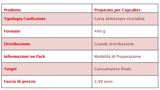 Molino Rossetto presenta il preparato per Cupcakes - Sapori News 
