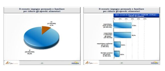 ricerca4 - Sapori News 