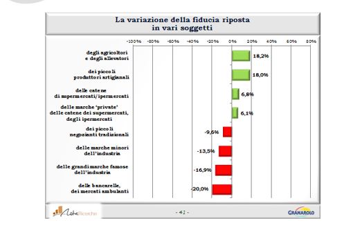 I comportamenti alimentari degli Italiani nella crisi - Sapori News 