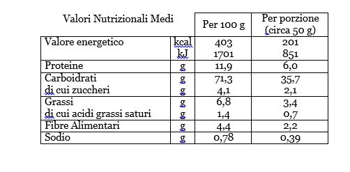 Torinesi Senza Lievito - Sapori News 