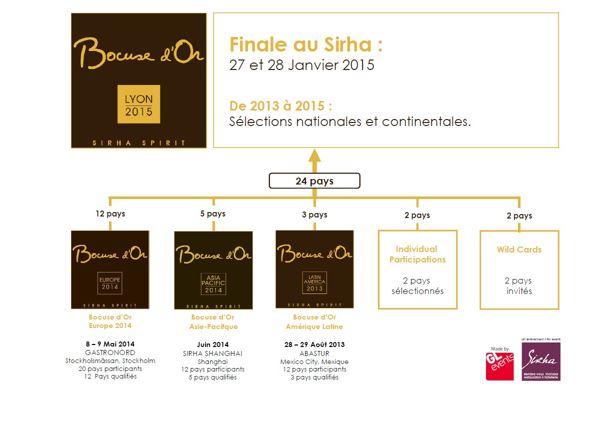 Concorso  Bocuse d’Or 2015, la sfida per scoprire il  miglior cuoco del mondo! - Sapori News 