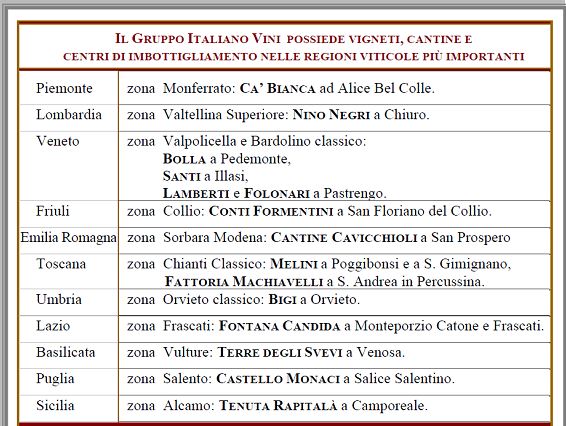 Claudio Biondi nominato nuovo Vice Presidente  del Gruppo Italiano Vini - Sapori News 
