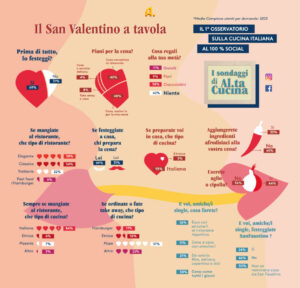 San Valentino