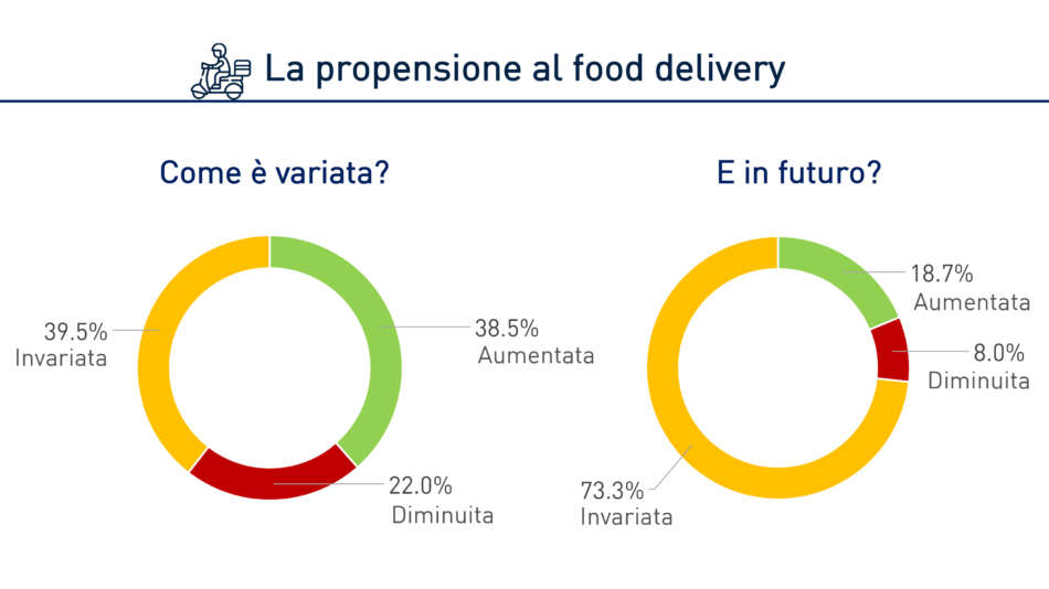 Sondaggio IZI: causa Coronavirus gli italiani  vanno meno al ristorante - Sapori News 