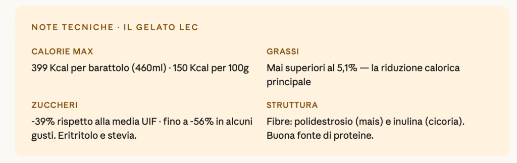 Screenshot-2026-04-07-alle-09.02.16-1024x323 LEC lancia WHY NUT? -Gelato light nocciola e cacao con meno di 400 calorie