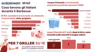 saporinews BBQ International Day