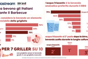 saporinews BBQ International Day