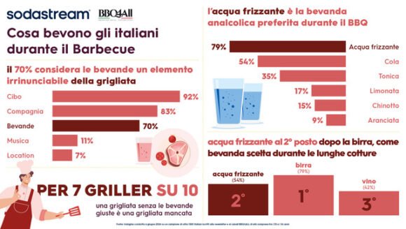 Sodastream_BBQ4ALL-580x328 Sodastream_BBQ4ALL