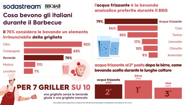 saporinews BBQ International Day